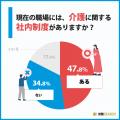 仕事と介護の両立、85%が負担と回答！企業支援の実態