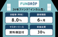 FUNDROP 26号ファンドの運用期間が終了、償還および当