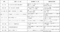 【未来を拓く希望的な共同研究者を募集】子どもたちの