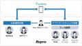 madoguchi、業者呼び出しアプリ「オヨビー」にReproを