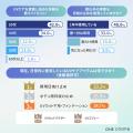 【その使い方、本当に合ってる？】約6割が「日焼け止