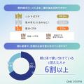 【その使い方、本当に合ってる？】約6割が「日焼け止