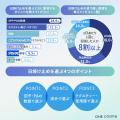 【その使い方、本当に合ってる？】約6割が「日焼け止