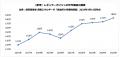 高いと感じるガソリン価格「150円以上」が3回連続トッ