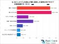 集客迷子のフィットネスジム経営者必読！経営者200名