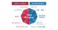 「SHElikes MULTI CREATOR COURSE Designer」が新名称
