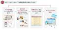 「SHElikes MULTI CREATOR COURSE Designer」が新名称