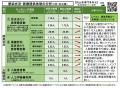 【岡山大学】岡山県内の感染状況・医療提供体制の分析