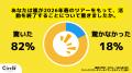 【Z世代のホンネ調査】現役大学生の82%が「嵐の活動終
