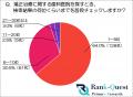 【アンケート調査】患者の95%が『10位以内』しか見て