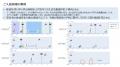 電力使用量データを活用した居住支援サポートサービス