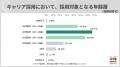 ４社に１社がキャリア採用と新卒採用を同割合で計画。