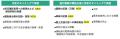 軽貨物ドライバー向け安全教育管理機能をロジポケで提