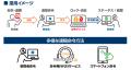 ワンビ、パソコンの情報漏洩対策製品「TRUST DELETE Z