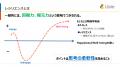 「離職防止の鍵！若手社員のレジリエンスを高める方法