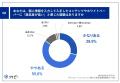 【BtoB企業｜DL後の失望】8割以上が、個人情報と引き