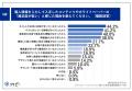 【BtoB企業｜DL後の失望】8割以上が、個人情報と引き