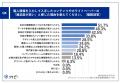【BtoB企業｜DL後の失望】8割以上が、個人情報と引き