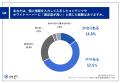【BtoB企業｜DL後の失望】8割以上が、個人情報と引き