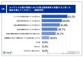 【BtoB企業｜DL後の失望】8割以上が、個人情報と引き