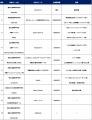 「第6回全国高等専門学校ディープラーニングコンテス