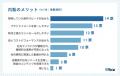 動画制作の内製・外注率と課題に関する実態調査｜比較