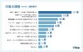 動画制作の内製・外注率と課題に関する実態調査｜比較
