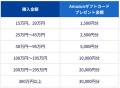不動産セキュリティ・トークン「セゾンのスマート不動
