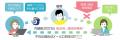 電話代行サービス「オフィスのでんわばん」が「MOT勤
