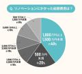 リノベ経験者10名に聞いた！ゼロリノベを推したい4つ