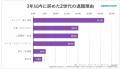 Grand Central、新卒3年以内離職率0％を継続*1　utf-8
