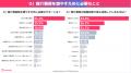 【2025年最新版】不動産業専門・集客教育コンサルが「