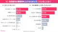 【2025年最新版】不動産業専門・集客教育コンサルが「