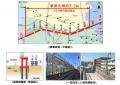 ２０２５年度の鉄道事業設備投資に総額４３４億円