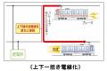 ２０２５年度の鉄道事業設備投資に総額４３４億円