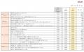 ～120社の研修実績から見えた新入社員の特徴と、響く