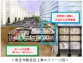 2025年度　鉄道事業設備投資計画