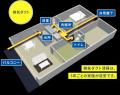 戸建て住宅向け「換気設備メンテナンス特別プラン」を