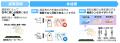 デバイスの装着なしに超音波で空中にリアルな触utf-8