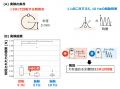 デバイスの装着なしに超音波で空中にリアルな触utf-8