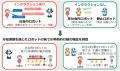 ロボットとのインタラクションが5歳児の利他的行utf-8