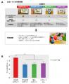 ロボットとのインタラクションが5歳児の利他的行utf-8