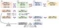 基礎数学と物理学（量子光学）で独立に研究されutf-8