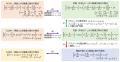 基礎数学と物理学（量子光学）で独立に研究されutf-8