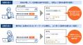 入札情報速報サービス「NJSS」に新機能！公示書・仕様