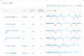 経営と開発現場をつなぐ戦略支援SaaS「Findy Team+」