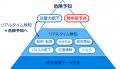 【ユビテック】安全見守りサービス「Work Mate」utf-8
