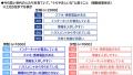 ＰＧＦ生命調べ　現段階の貯蓄額　「100万円未満utf-8