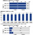 ＰＧＦ生命調べ　現段階の貯蓄額　「100万円未満utf-8