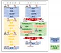 両備システムズ「公開羅針盤V4文書管理」と電子utf-8